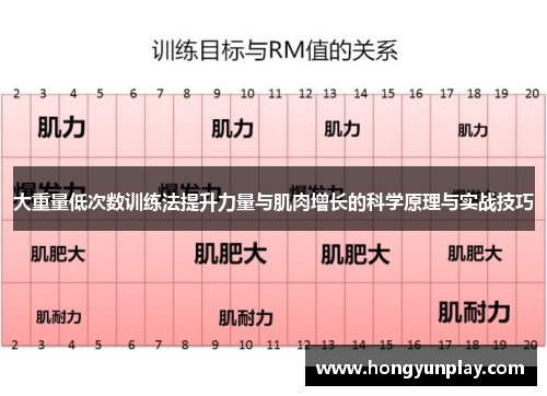 大重量低次数训练法提升力量与肌肉增长的科学原理与实战技巧