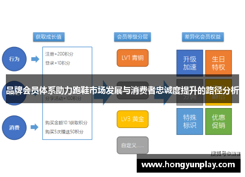 品牌会员体系助力跑鞋市场发展与消费者忠诚度提升的路径分析