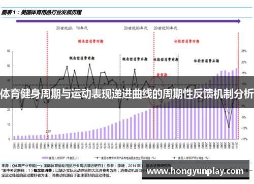 体育健身周期与运动表现递进曲线的周期性反馈机制分析